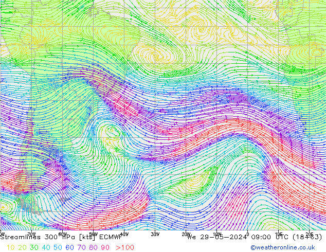 Streamlines 300 hPa ECMWF We 29.05.2024 09 UTC