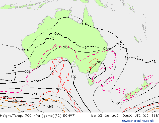 Height/Temp. 700 hPa ECMWF  03.06.2024 00 UTC