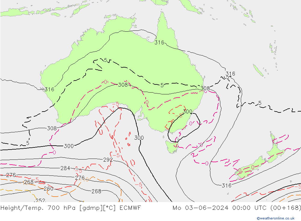 Height/Temp. 700 hPa ECMWF pon. 03.06.2024 00 UTC