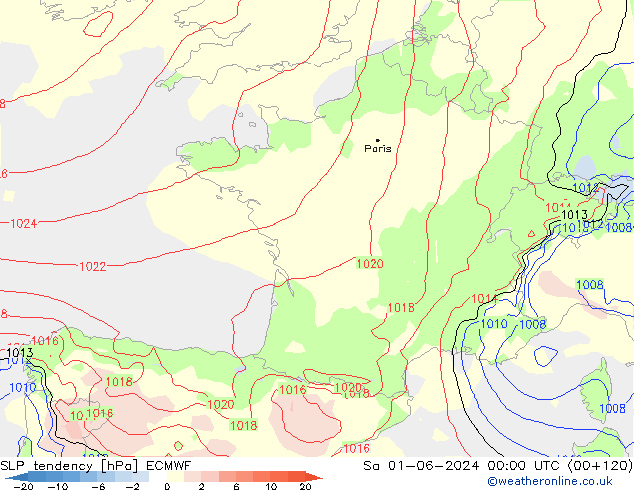 SLP tendency ECMWF Sa 01.06.2024 00 UTC