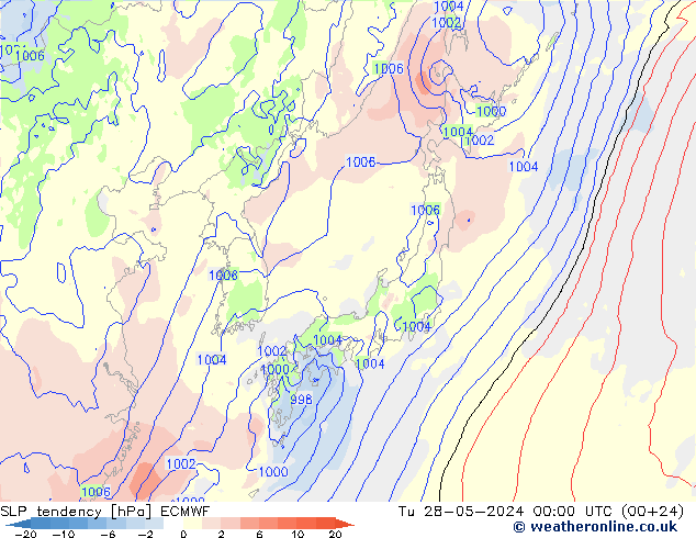 Y. Basıncı eğilimi ECMWF Sa 28.05.2024 00 UTC