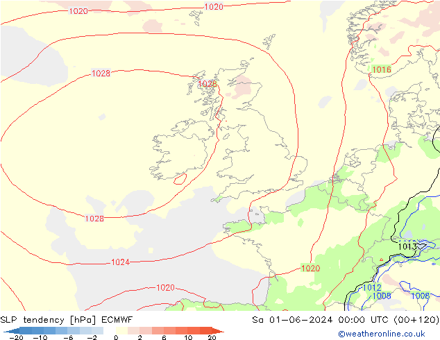 Drucktendenz ECMWF Sa 01.06.2024 00 UTC