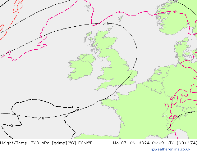 Height/Temp. 700 hPa ECMWF pon. 03.06.2024 06 UTC