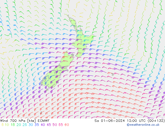Rüzgar 700 hPa ECMWF Cts 01.06.2024 12 UTC