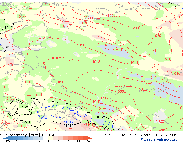 Tendencia de presión ECMWF mié 29.05.2024 06 UTC