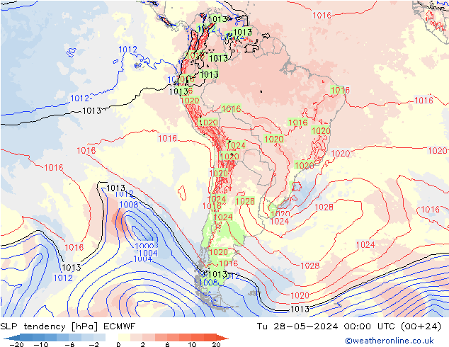 Drucktendenz ECMWF Di 28.05.2024 00 UTC