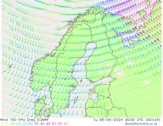 Wind 700 hPa ECMWF Di 28.05.2024 00 UTC