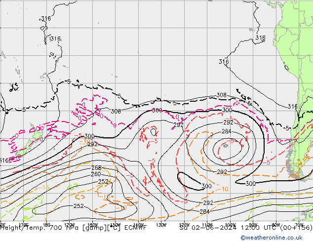 Hoogte/Temp. 700 hPa ECMWF zo 02.06.2024 12 UTC