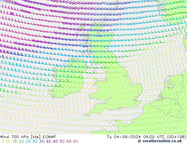 Rüzgar 700 hPa ECMWF Sa 04.06.2024 06 UTC