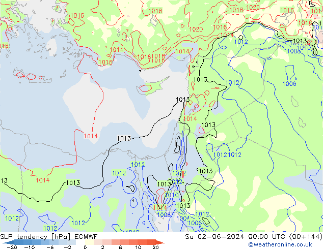 SLP tendency ECMWF Su 02.06.2024 00 UTC