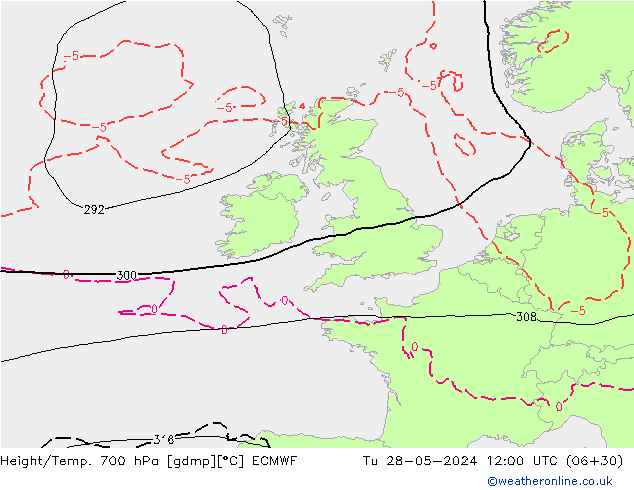 Height/Temp. 700 hPa ECMWF Tu 28.05.2024 12 UTC