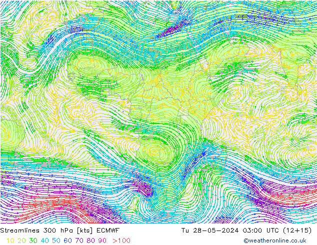 Línea de corriente 300 hPa ECMWF mar 28.05.2024 03 UTC