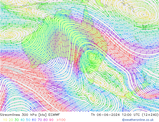Línea de corriente 300 hPa ECMWF jue 06.06.2024 12 UTC