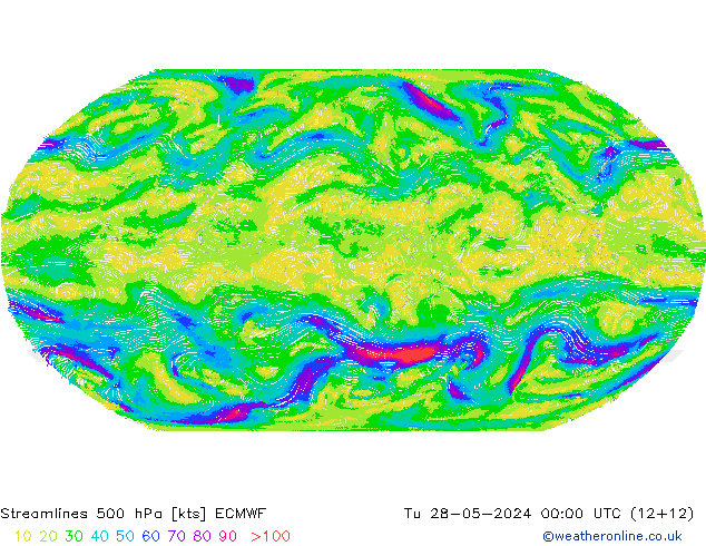 Stroomlijn 500 hPa ECMWF di 28.05.2024 00 UTC