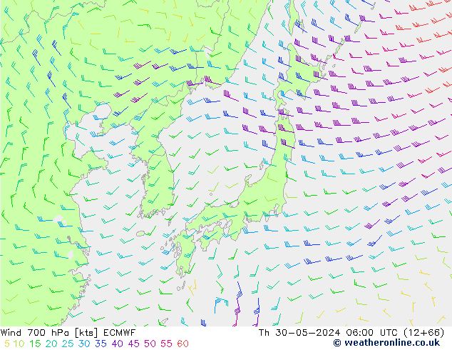 Rüzgar 700 hPa ECMWF Per 30.05.2024 06 UTC