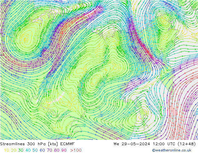 Línea de corriente 300 hPa ECMWF mié 29.05.2024 12 UTC