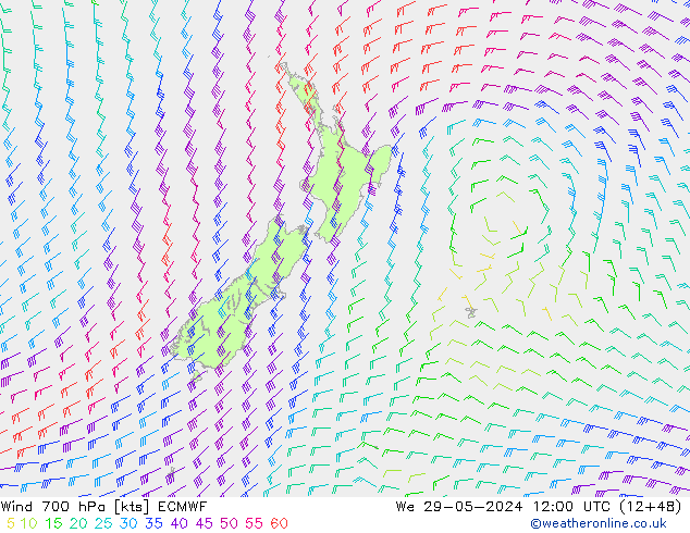 Wind 700 hPa ECMWF Mi 29.05.2024 12 UTC
