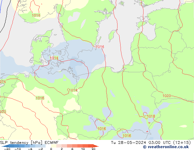 Drucktendenz ECMWF Di 28.05.2024 03 UTC