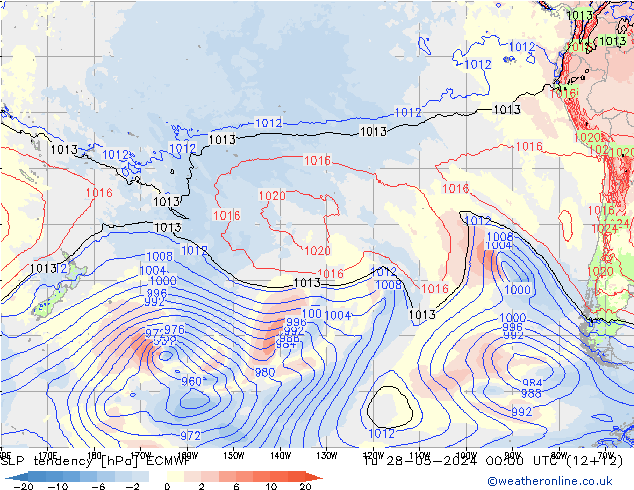 tendencja ECMWF wto. 28.05.2024 00 UTC