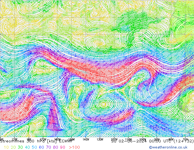 Rüzgar 300 hPa ECMWF Paz 02.06.2024 00 UTC