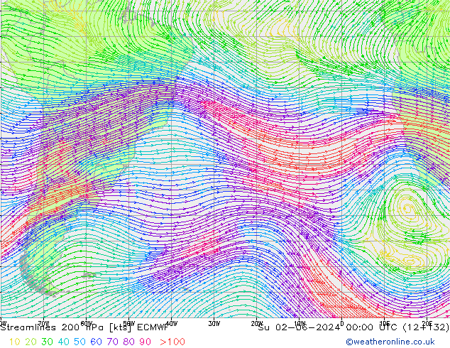 Streamlines 200 hPa ECMWF Su 02.06.2024 00 UTC