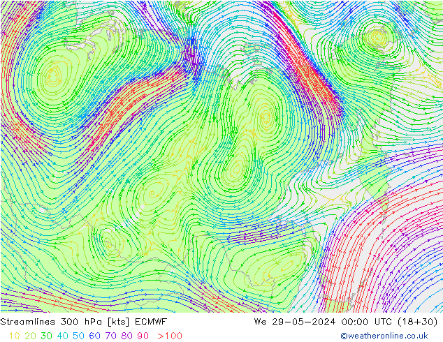 Rüzgar 300 hPa ECMWF Çar 29.05.2024 00 UTC