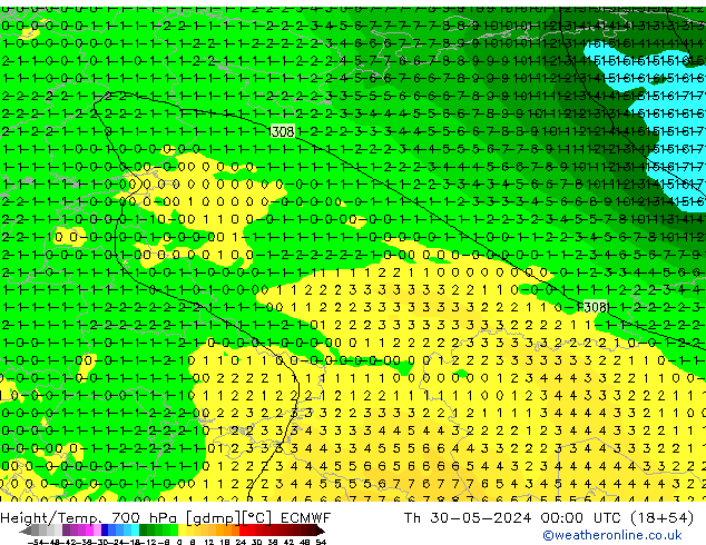 Yükseklik/Sıc. 700 hPa ECMWF Per 30.05.2024 00 UTC