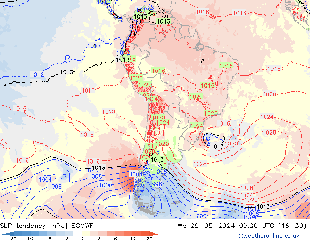 tendencja ECMWF śro. 29.05.2024 00 UTC