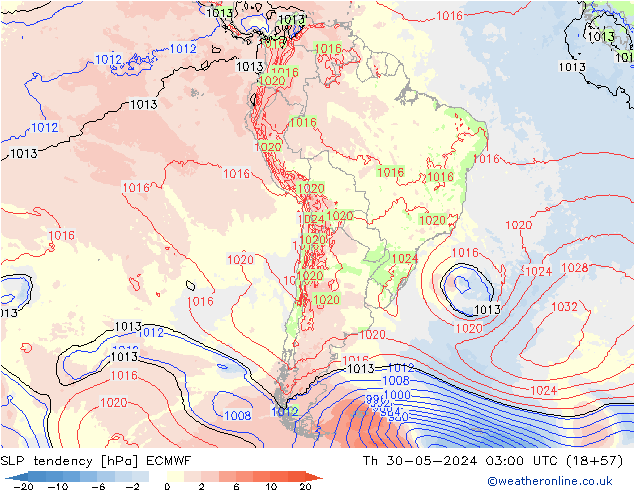 Y. Basıncı eğilimi ECMWF Per 30.05.2024 03 UTC