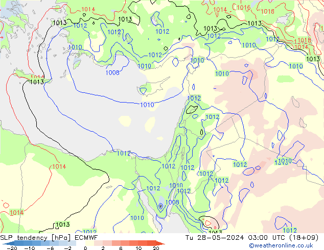 Druktendens (+/-) ECMWF di 28.05.2024 03 UTC