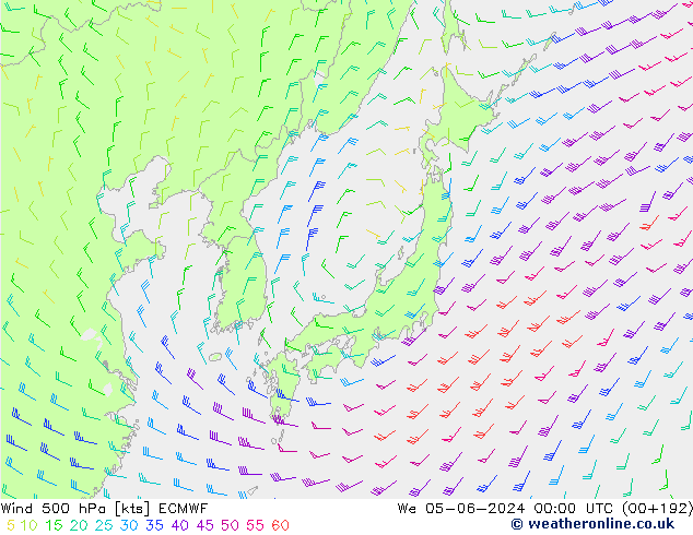 Rüzgar 500 hPa ECMWF Çar 05.06.2024 00 UTC