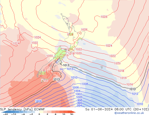 SLP tendency ECMWF Sáb 01.06.2024 06 UTC