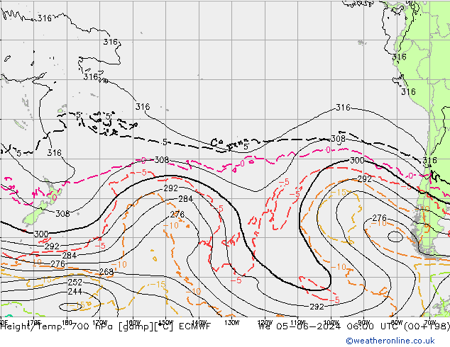 Yükseklik/Sıc. 700 hPa ECMWF Çar 05.06.2024 06 UTC