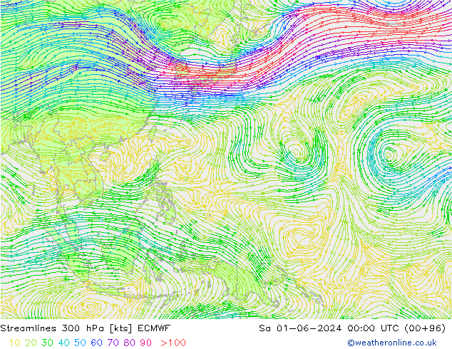 Rüzgar 300 hPa ECMWF Cts 01.06.2024 00 UTC