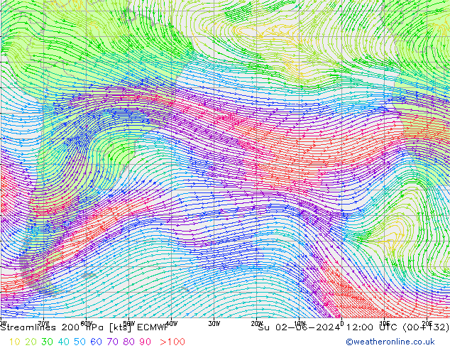 Streamlines 200 hPa ECMWF Su 02.06.2024 12 UTC