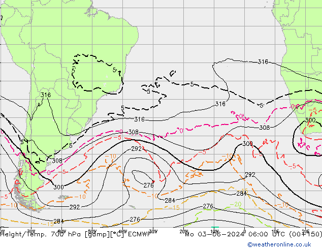 Height/Temp. 700 hPa ECMWF pon. 03.06.2024 06 UTC