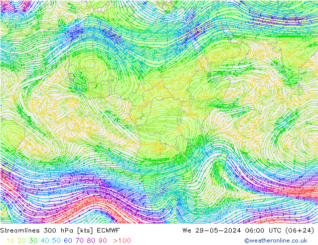 Streamlines 300 hPa ECMWF We 29.05.2024 06 UTC