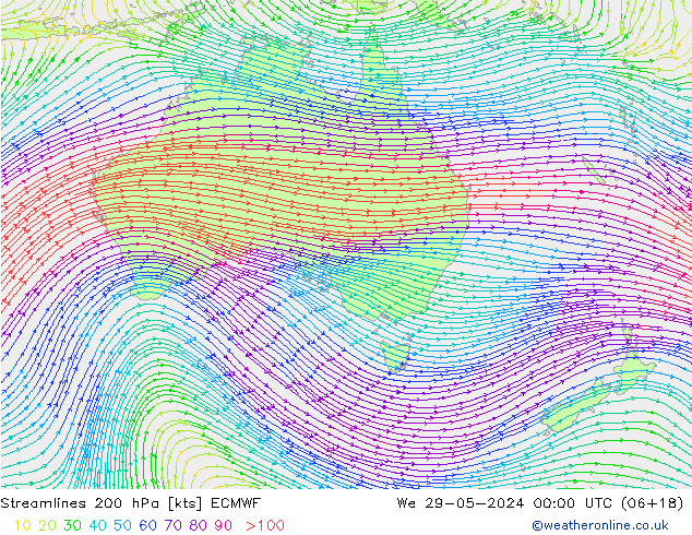 Linia prądu 200 hPa ECMWF śro. 29.05.2024 00 UTC