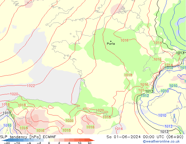 SLP tendency ECMWF Sáb 01.06.2024 00 UTC