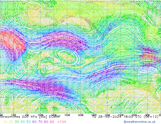 ветер 200 гПа ECMWF вт 28.05.2024 18 UTC