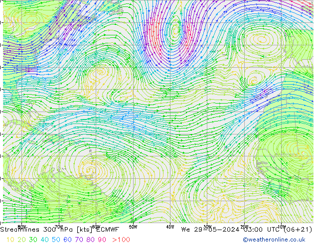 Rüzgar 300 hPa ECMWF Çar 29.05.2024 03 UTC