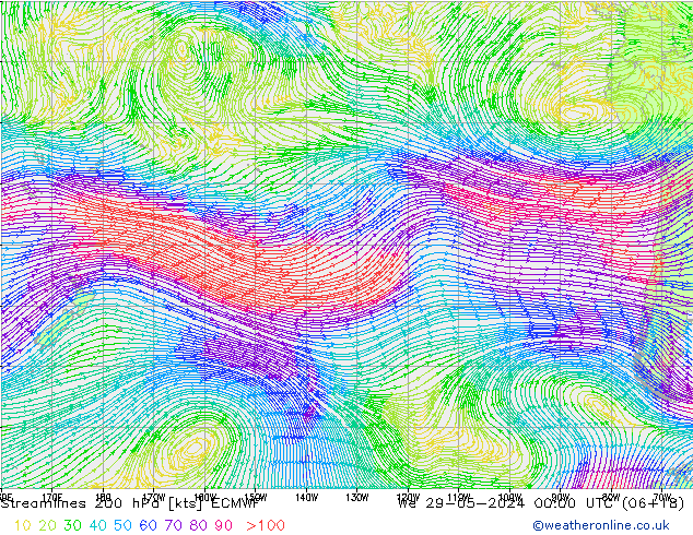 ветер 200 гПа ECMWF ср 29.05.2024 00 UTC