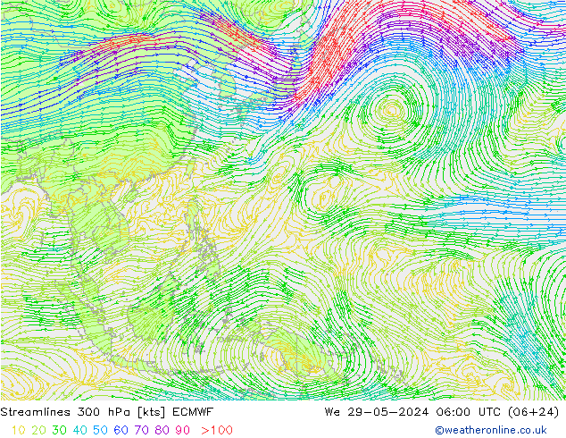 Linea di flusso 300 hPa ECMWF mer 29.05.2024 06 UTC