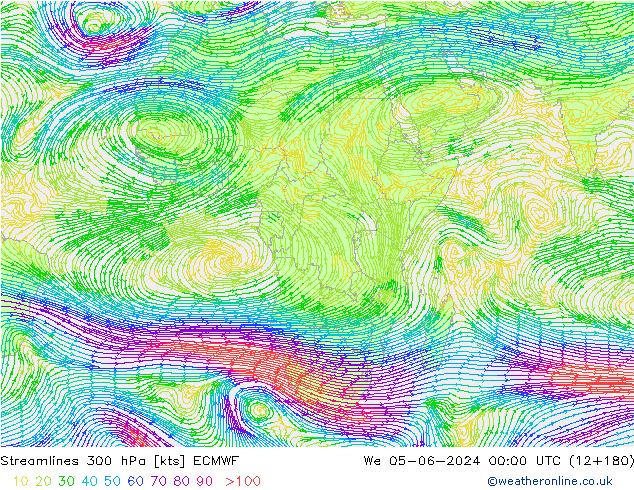 Streamlines 300 hPa ECMWF We 05.06.2024 00 UTC