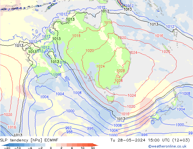 Tendencia de presión ECMWF mar 28.05.2024 15 UTC