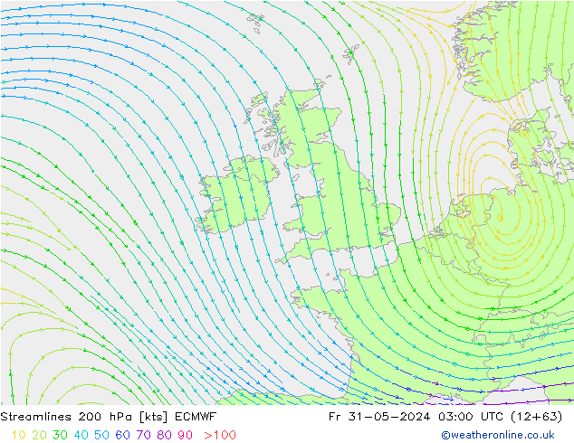 Ligne de courant 200 hPa ECMWF ven 31.05.2024 03 UTC