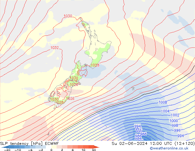 tendencja ECMWF nie. 02.06.2024 12 UTC