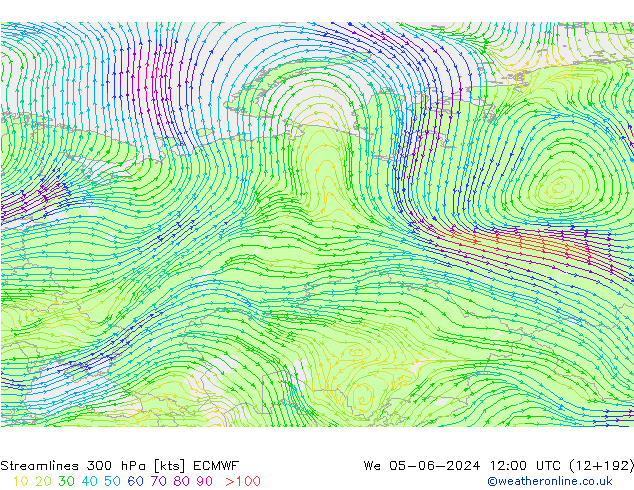 Línea de corriente 300 hPa ECMWF mié 05.06.2024 12 UTC