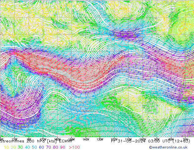 Línea de corriente 200 hPa ECMWF vie 31.05.2024 03 UTC