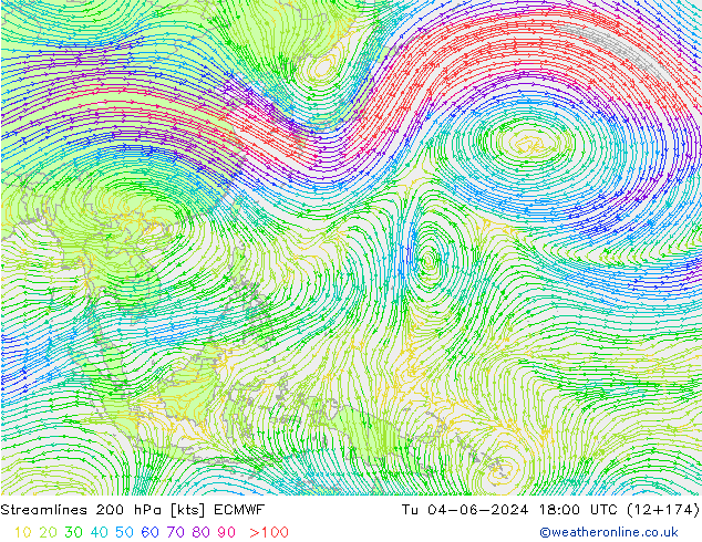 Línea de corriente 200 hPa ECMWF mar 04.06.2024 18 UTC